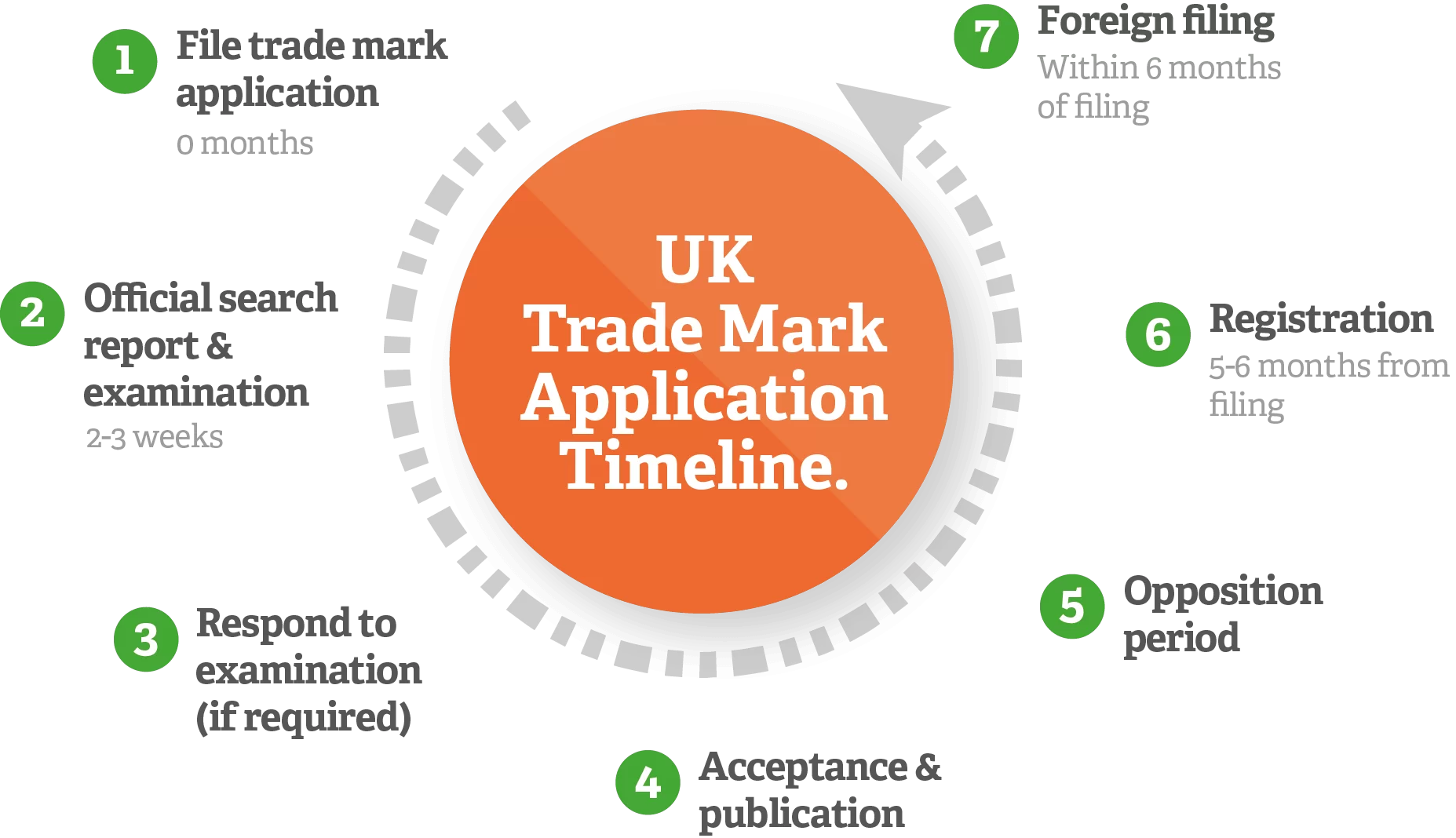 Trademark uk shop